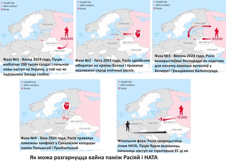 Kanflikt Rasija - NATA Russia-NATO conflict Konflikt Rośsija-NATO