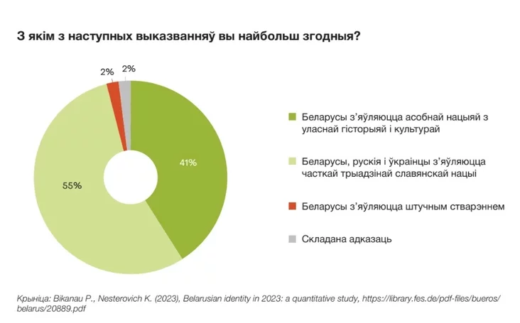 Якую Беларусь хочуць беларусы? What kind of Belarus do Belarusians want? Какую Беларусь хотят белорусы? 